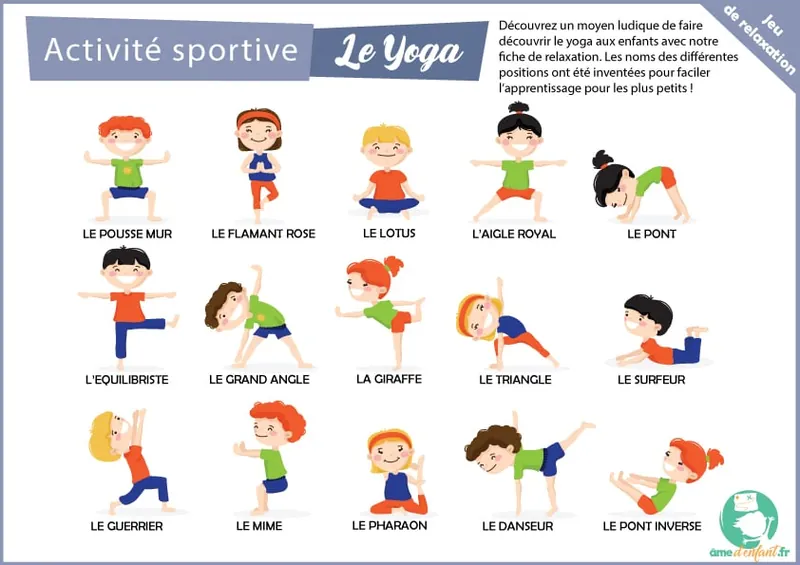 Une affiche « Activité sportive, le yoga » qui montre quinze postures de yoga dessinées pour les enfants, chacune avec son nom