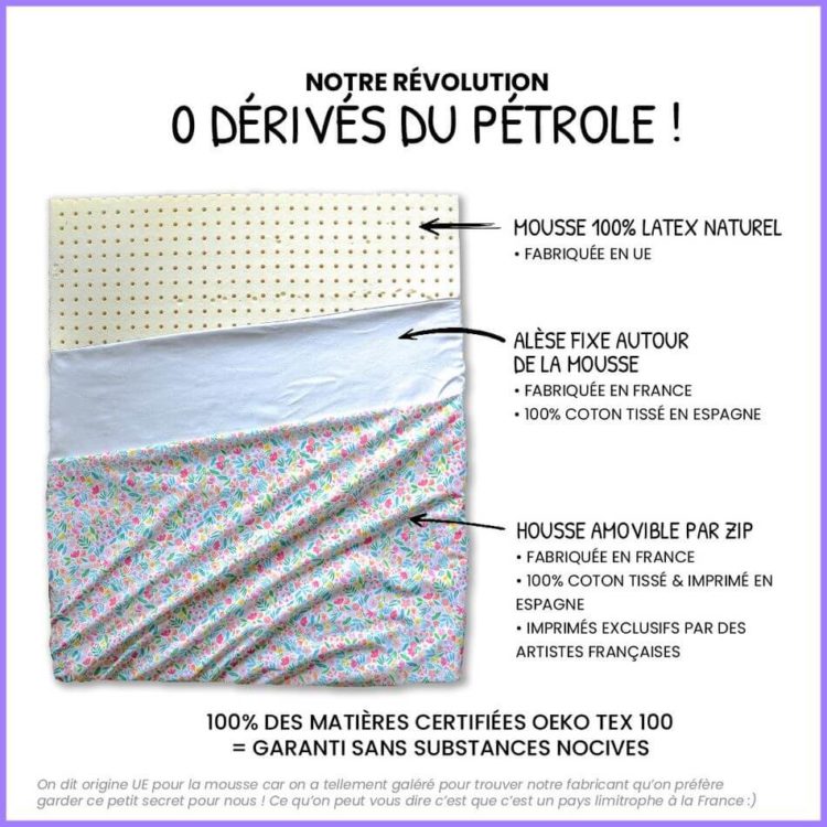Notre révolution, zéro dérivé du pétrole. Coupe du tapis en trois couches : la mousse en latex 100 % naturel, l'alèse fixée autour de la mousse, la housse amovible par zip. 100 % des matières certifiées Oeko-Tex 100.